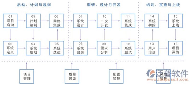 软件开发与系统集成