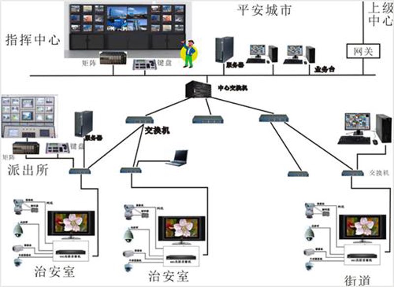 武汉智能化公司怎么选？一份写给企业决策者的系统集成与弱电工程实战指南