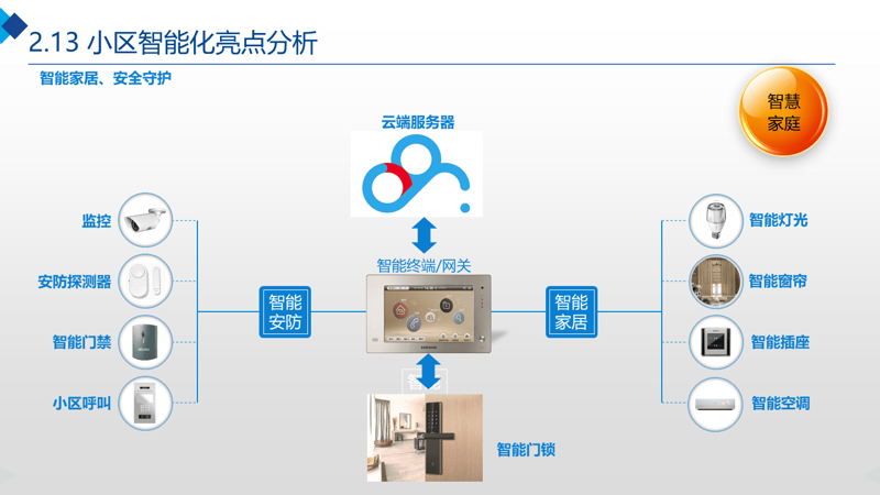 武汉智能化公司怎么选？从系统集成到智慧运维的全景解析