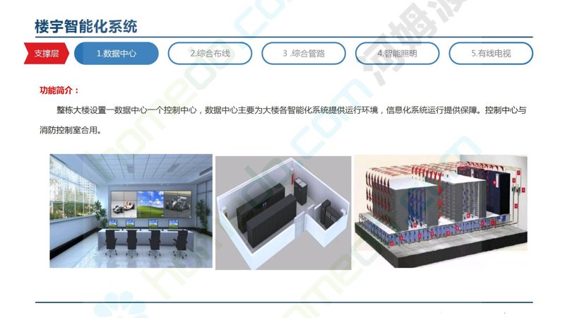 智能化解决方案