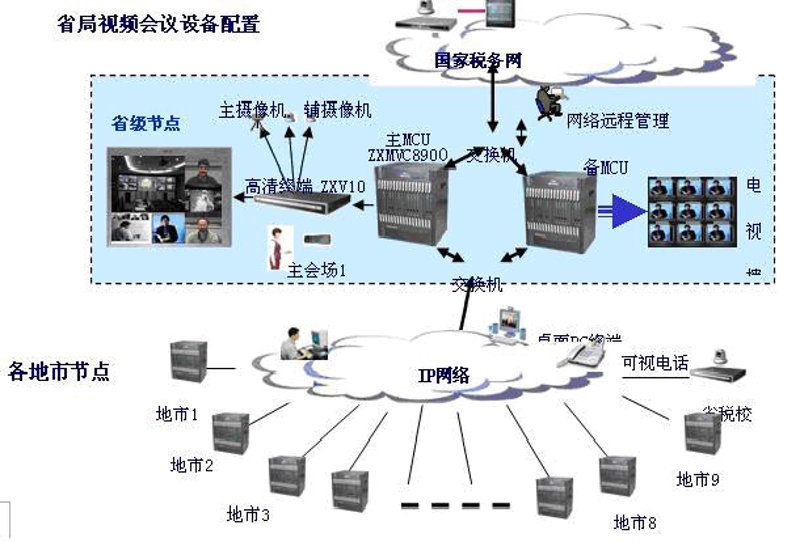 武汉智能化公司怎么选？从系统集成到智能楼宇落地的实战指南