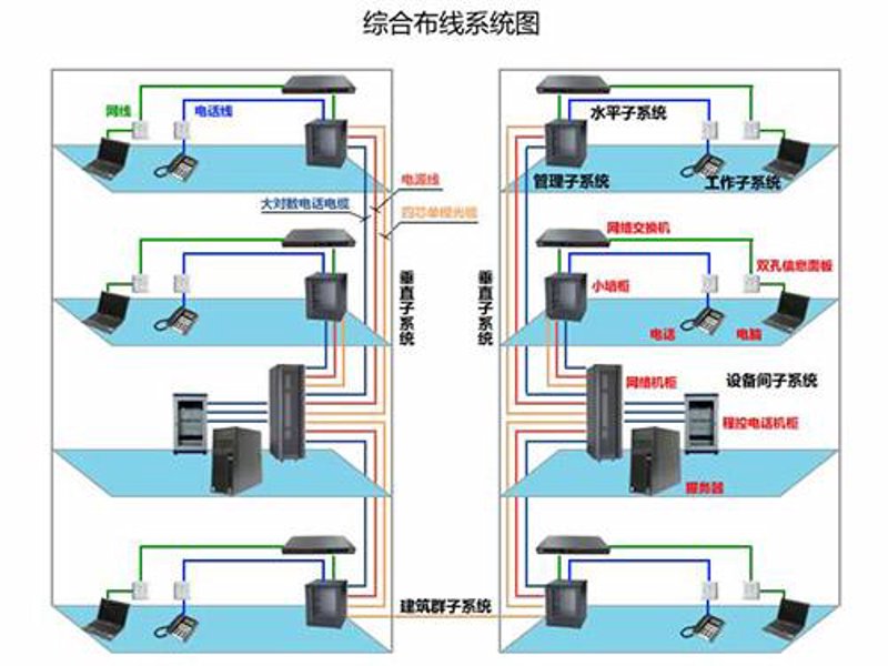 武汉智能化公司怎么选？从弱电工程到系统集成，读懂企业智能化的落地逻辑